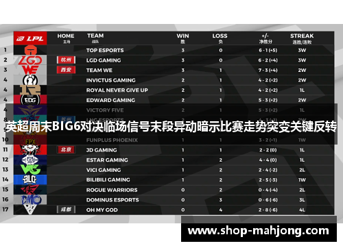英超周末BIG6对决临场信号末段异动暗示比赛走势突变关键反转