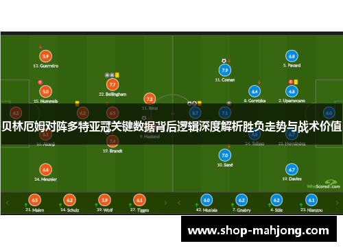 贝林厄姆对阵多特亚冠关键数据背后逻辑深度解析胜负走势与战术价值 贝林厄姆对阵多特亚冠关键数据背后逻辑深度解析胜负走势与战术价值