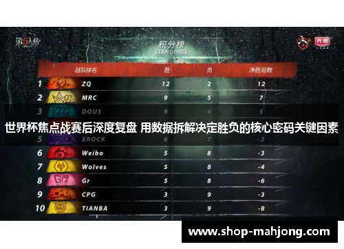 世界杯焦点战赛后深度复盘 用数据拆解决定胜负的核心密码关键因素 世界杯焦点战赛后深度复盘 用数据拆解决定胜负的核心密码关键因素