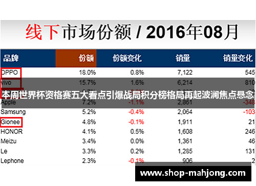 本周世界杯资格赛五大看点引爆战局积分榜格局再起波澜焦点悬念 本周世界杯资格赛五大看点引爆战局积分榜格局再起波澜焦点悬念